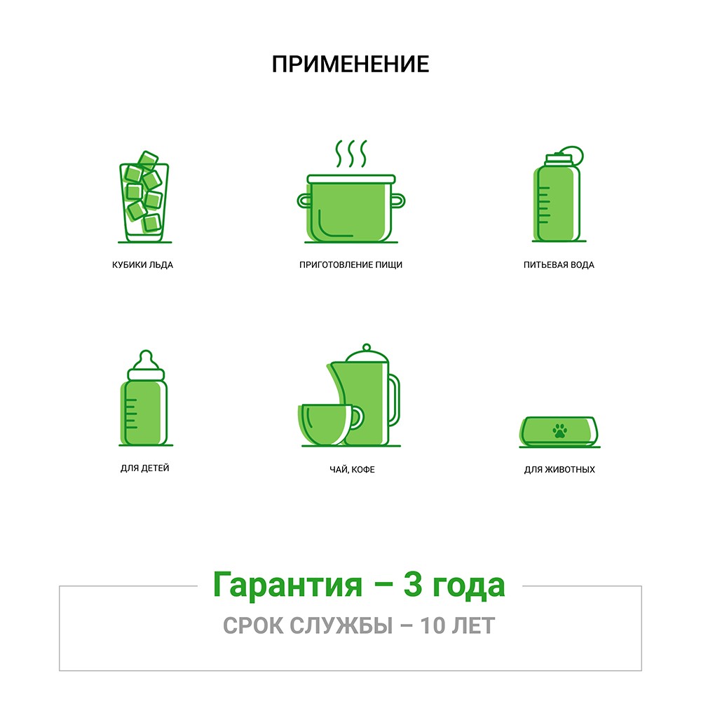 premium
