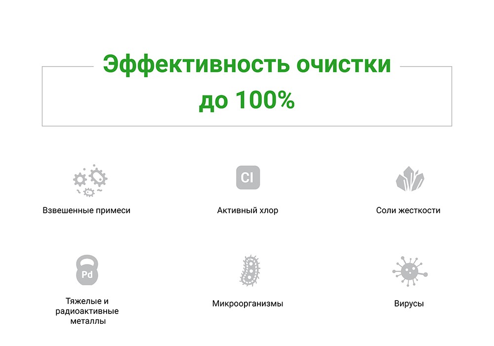 nanotek p