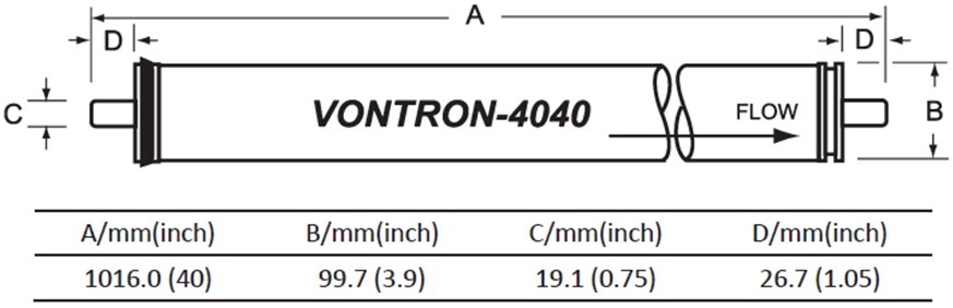 Мембрана обратноосмотическая LP21-4040 Vontron