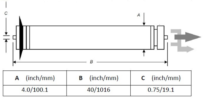 Мембрана обратноосмотическая Geyser BW 4040 ULP