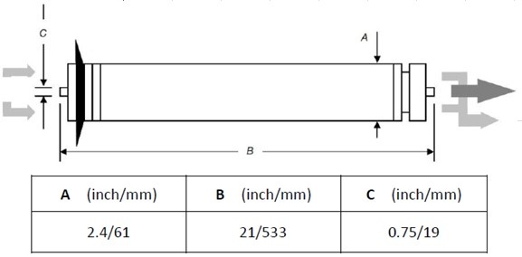 Мембрана обратноосмотическая Geyser BW 2521 ULP